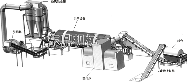 生物質(zhì)烘干機(jī)秸稈組成